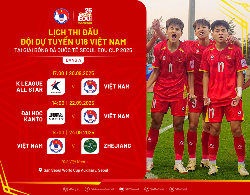 Đội dự tuyển U18 không tạo được bất ngờ trước K-League U18 All Star - ảnh 2