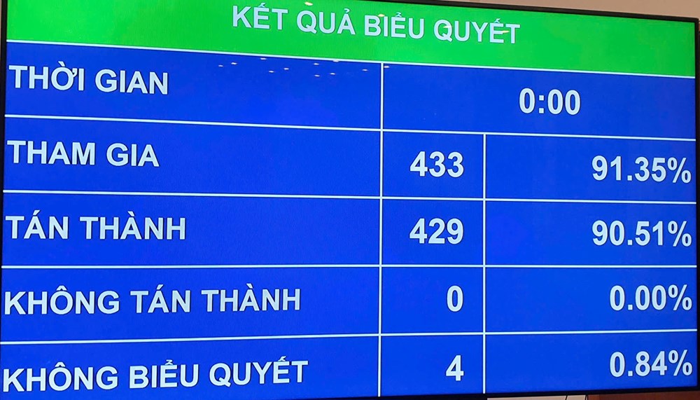 Phát triển văn hóa, xã hội gắn kết chặt chẽ, hài hòa với phát triển kinh tế - ảnh 1