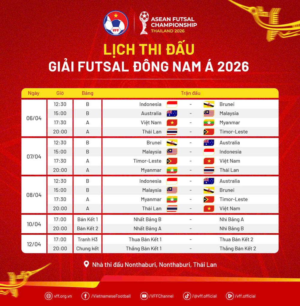 Giải vô địch futsal Đông Nam Á 2026 điều chỉnh lịch thi đấu sau khi Campuchia rút lui - ảnh 1