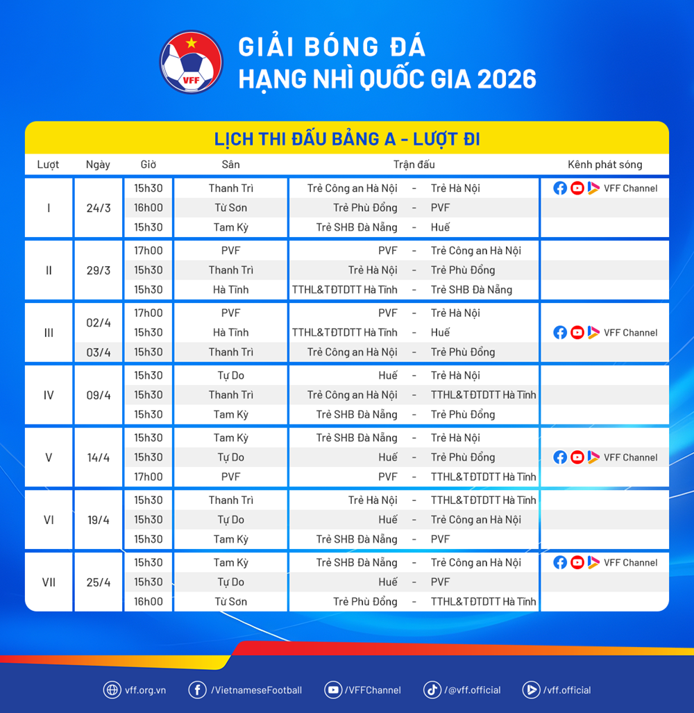 Giải hạng Nhì quốc gia 2026 khởi tranh, 14 đội cạnh tranh 3 suất lên hạng - ảnh 2