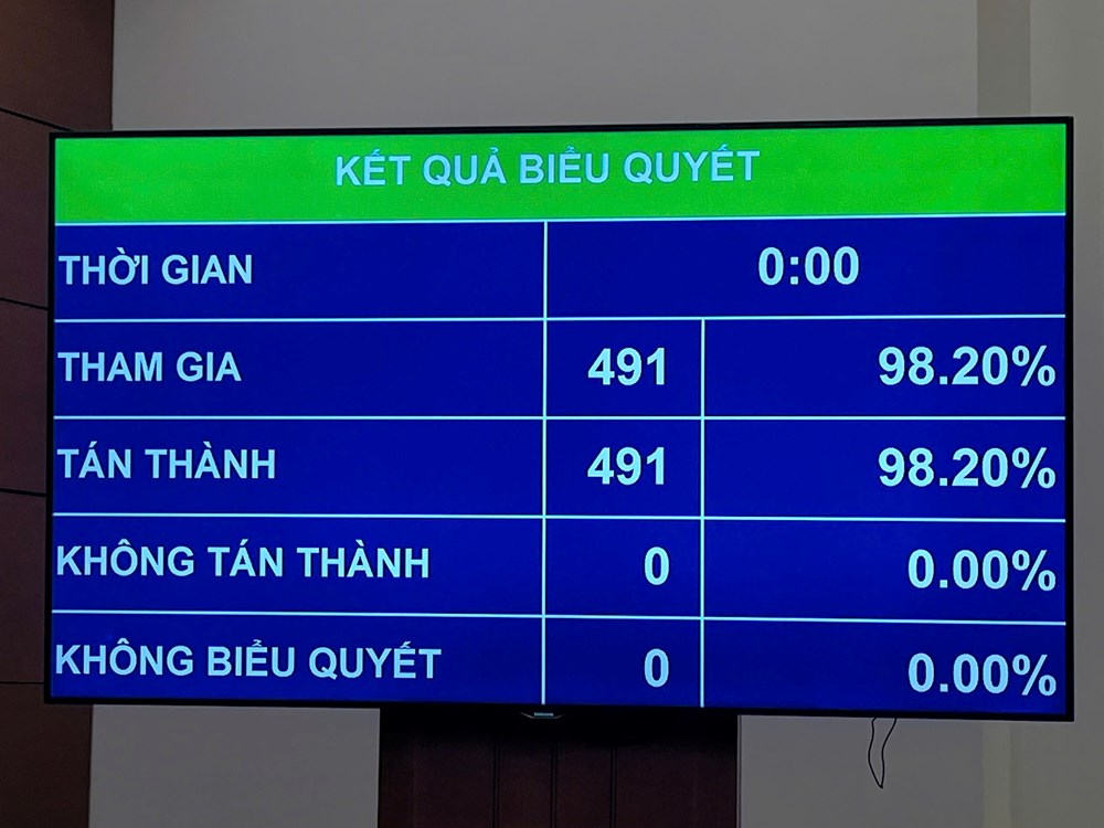 Chủ tịch Quốc hội Trần Thanh Mẫn tái đắc cử - ảnh 1