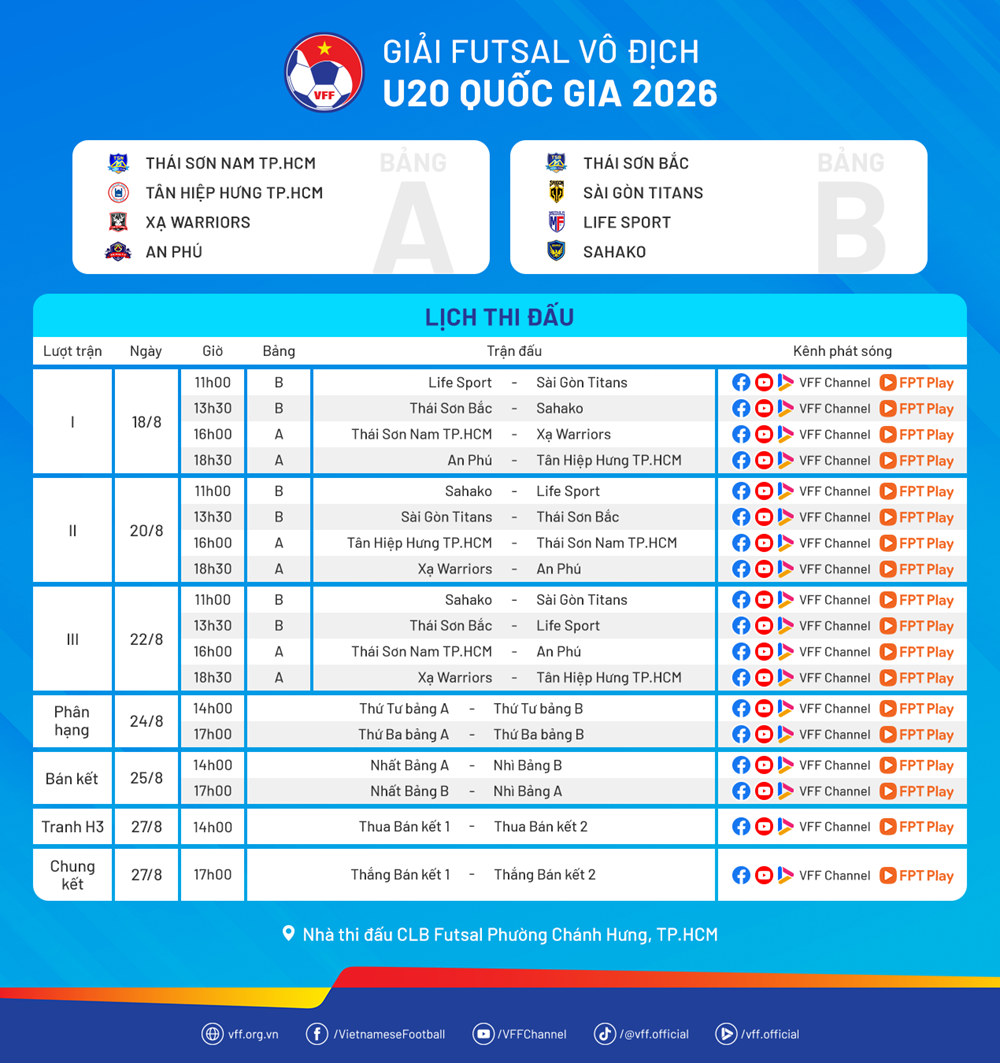 Khởi tranh Giải Futsal vô địch U20 quốc gia 2026 với 8 đội tranh tài - ảnh 2