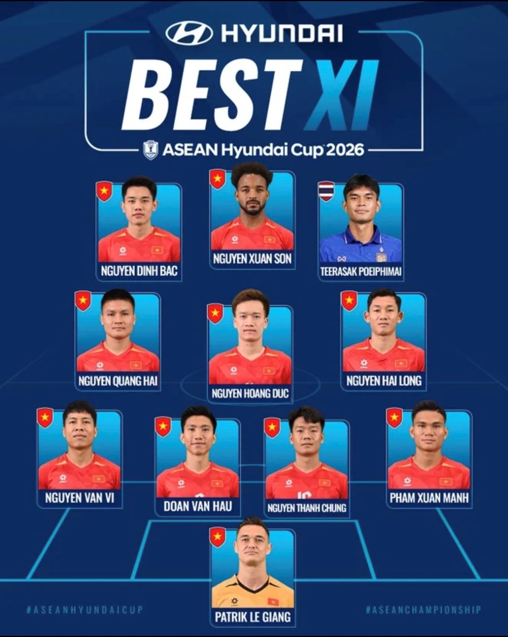 10 tuyển thủ Việt Nam góp mặt trong đội hình tiêu biểu ASEAN Cup 2026 - ảnh 1