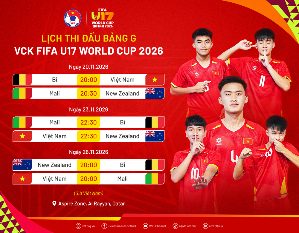 U17 Việt Nam hội quân, hướng tới lần đầu dự FIFA U17 World Cup - ảnh 2