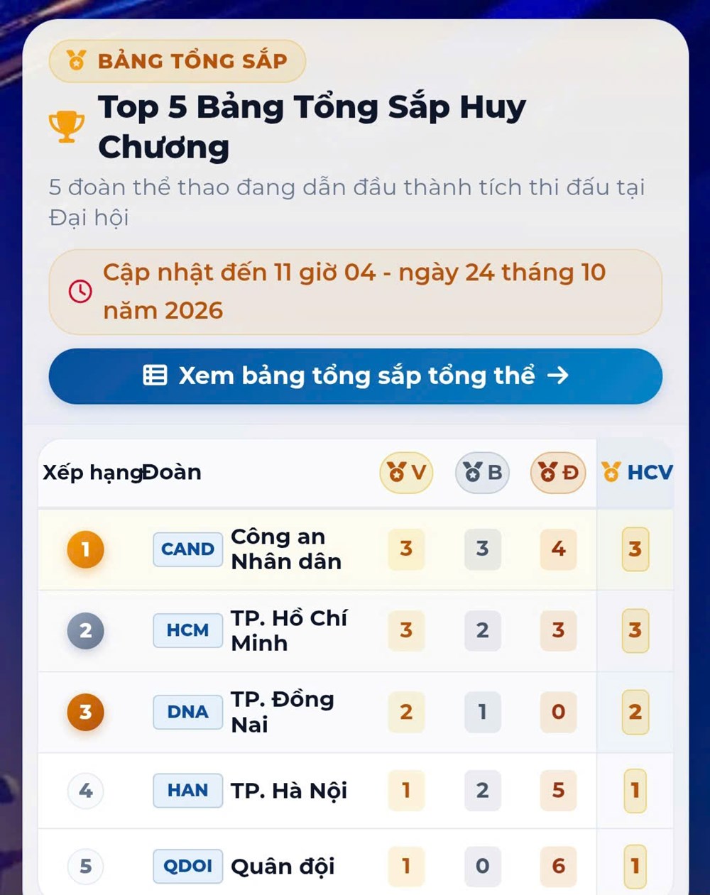 Sổ tay điện tử – Cẩm nang tiện ích của Đại hội Thể thao toàn quốc lần thứ X - ảnh 2