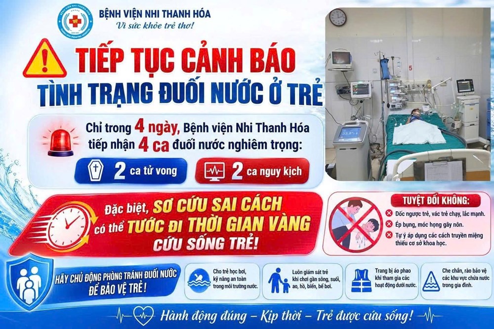 4 trẻ đuối nước trong 4 ngày, 2 trẻ tử vong: Cảnh báo sai lầm khi sơ cứu - ảnh 1
