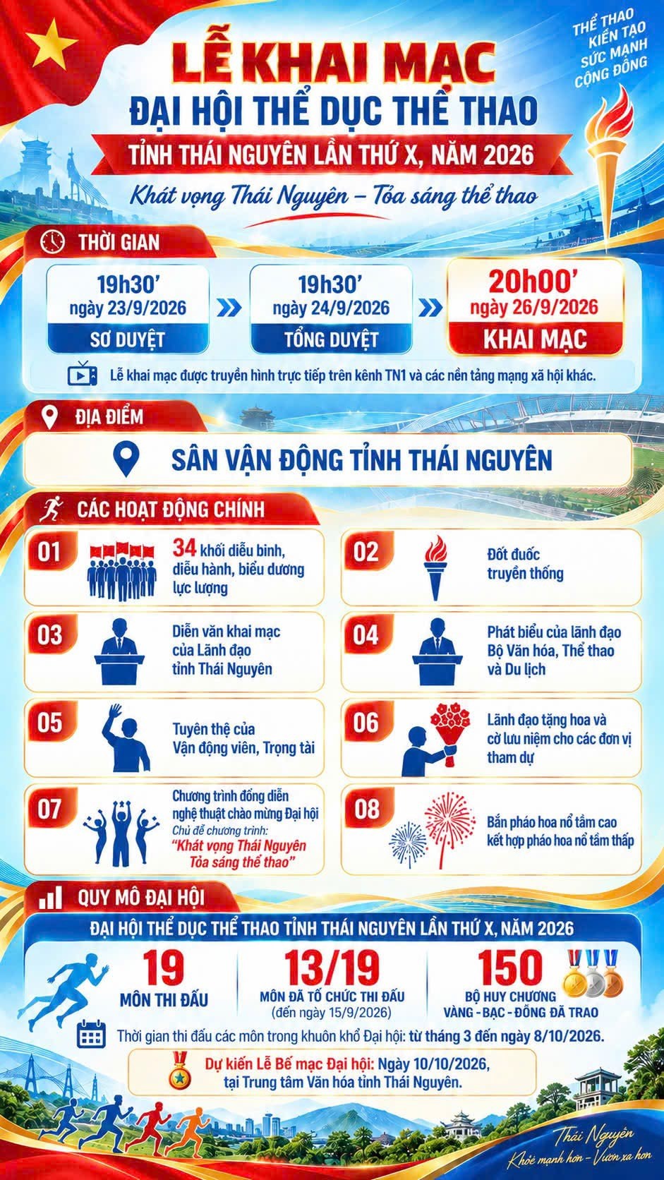 Thái Nguyên sẵn sàng trước giờ G Đại hội Thể dục thể thao lần thứ X - ảnh 4