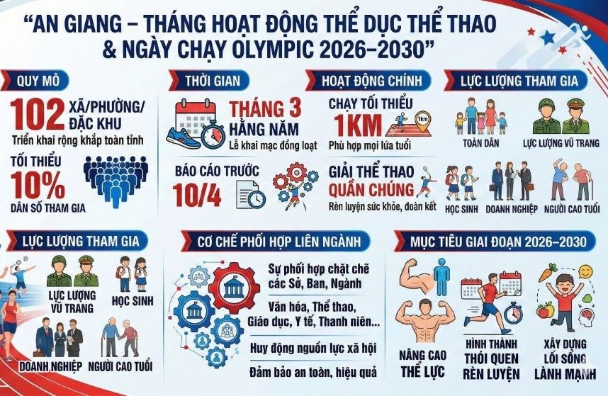 An Giang lan tỏa phong trào rèn luyện thân thể sâu rộng trong cộng đồng - ảnh 1