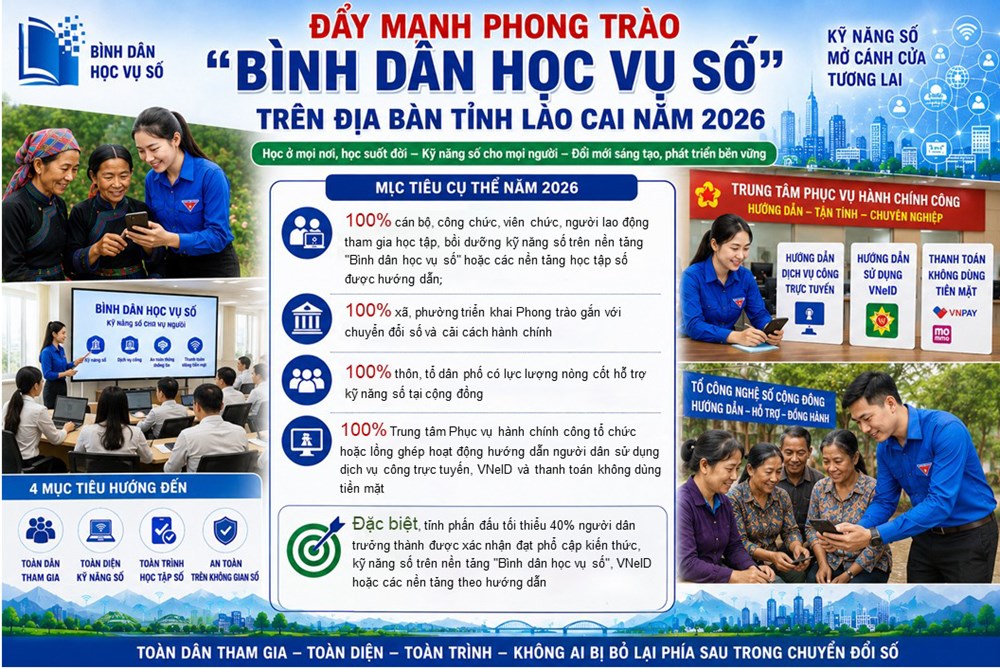 Lào Cai phấn đấu 40% người dân trưởng thành đạt chuẩn kỹ năng số năm 2026 - ảnh 1