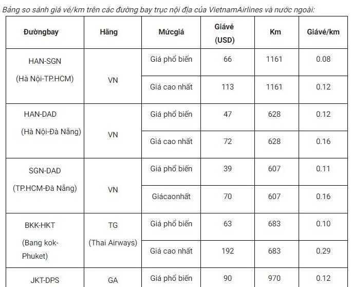 Đắt nhưng vẫn nằm trong... khung giá - ảnh 2