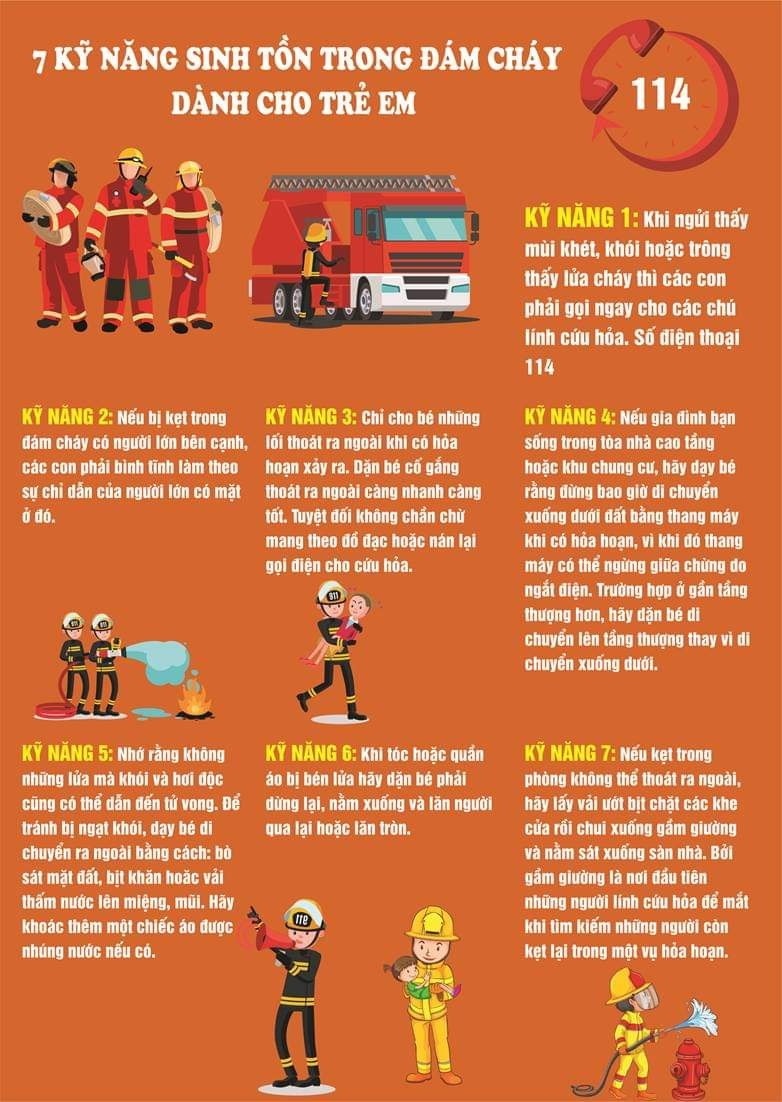 Trẻ em làm gì để thoát khỏi cháy nổ khi ở nhà một mình? - ảnh 2