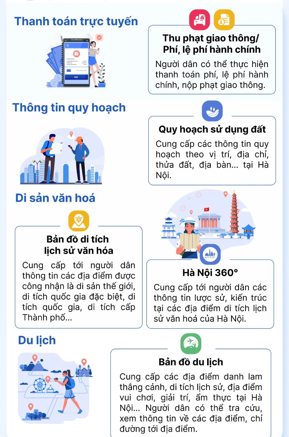 Chính quyền gần dân hơn nhờ ứng dụng iHanoi - ảnh 2