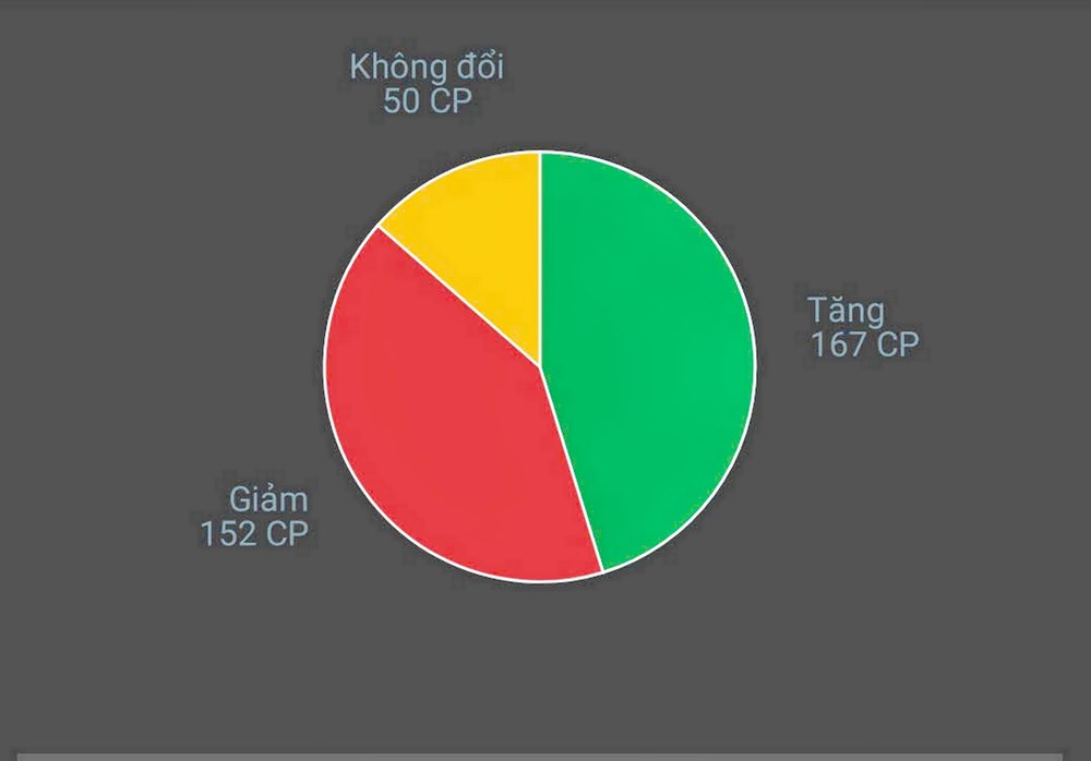 Giữ vững đà tăng trong phiên đáo hạn phái sinh - ảnh 2