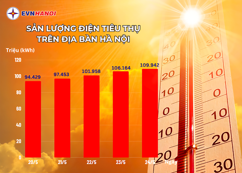 “Siêu El Nino” gây áp lực lên hệ thống điện - ảnh 3