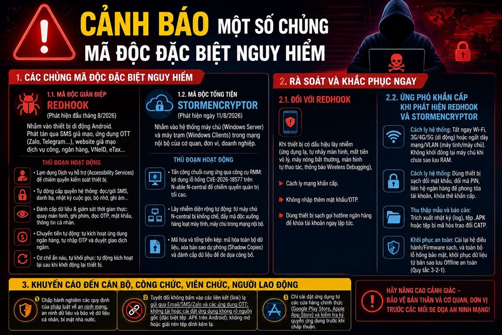 Công an Hà Nội cảnh báo một số chủng mã độc đặc biệt nguy hiểm - ảnh 1