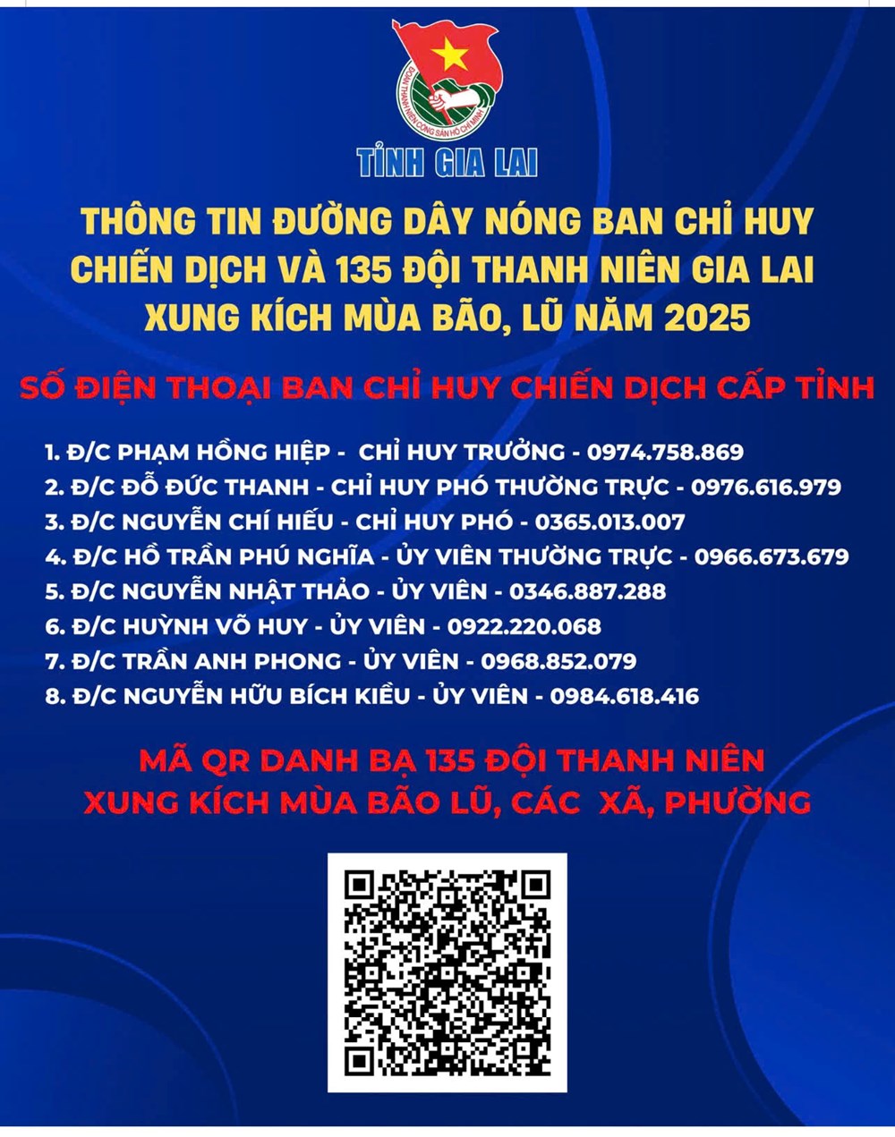 Tuổi trẻ Gia Lai chung sức ứng phó bão số 13 - ảnh 3