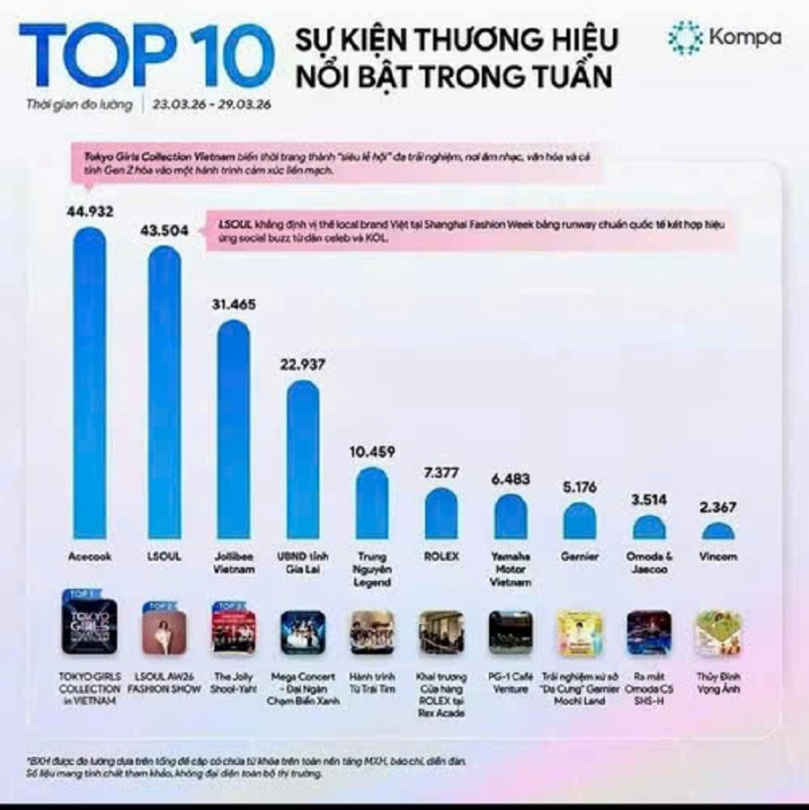  “Đại ngàn chạm biển xanh” tạo hiệu ứng lan tỏa mạnh mẽ, trở thành tâm điểm truyền thông tuần - ảnh 2
