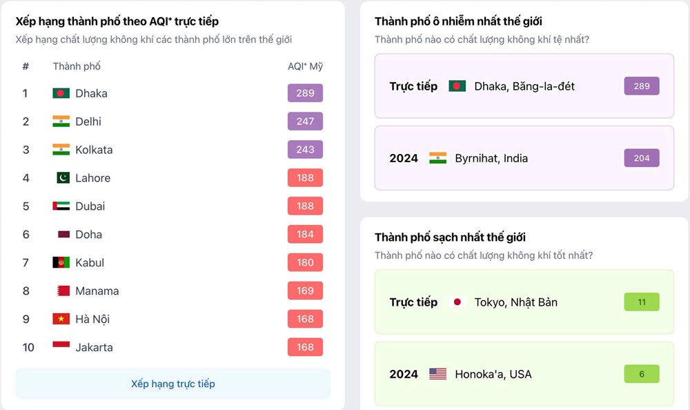 Ô nhiễm không khí, người dân làm gì để bảo vệ sức khoẻ? - ảnh 1