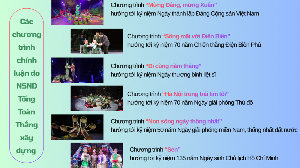 NSND Tống Toàn Thắng: Dẫn lối xiếc Việt vươn tầm quốc tế - ảnh 4