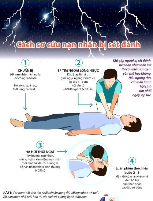 Hai người phụ nữ bị sét đánh tử vong - ảnh 3
