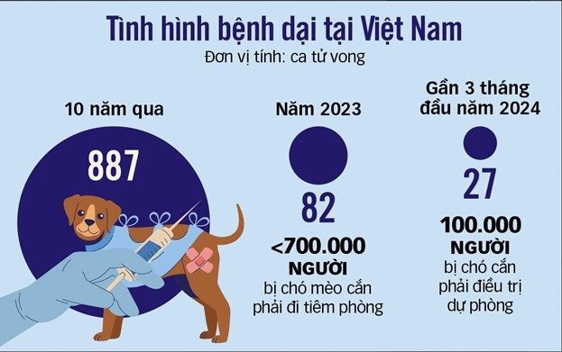 Điểm sáng vùng quê “phạt nguội” người nuôi chó thả rông - ảnh 3