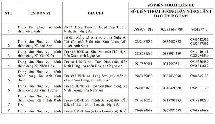 Chủ động thích nghi, gánh vác trọng trách mới - ảnh 4