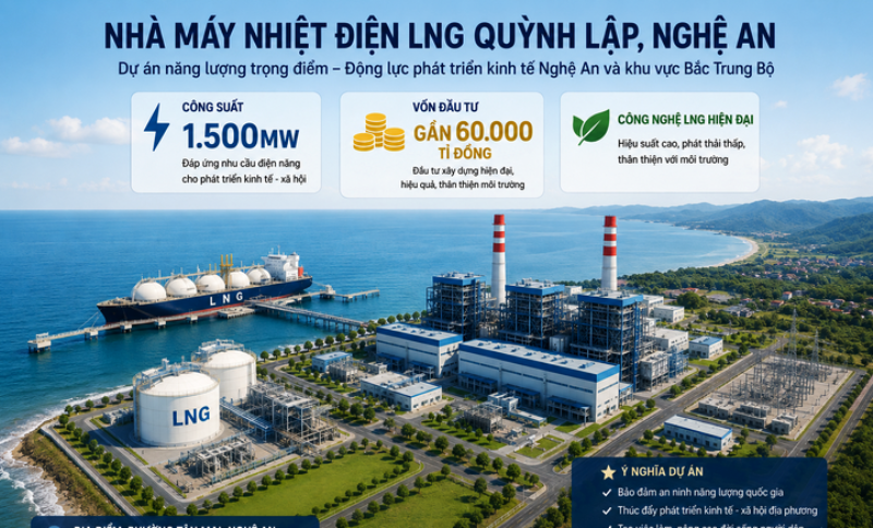 Khởi công siêu dự án nhiệt điện LNG Quỳnh Lập gần 60.000 tỉ đồng - ảnh 1