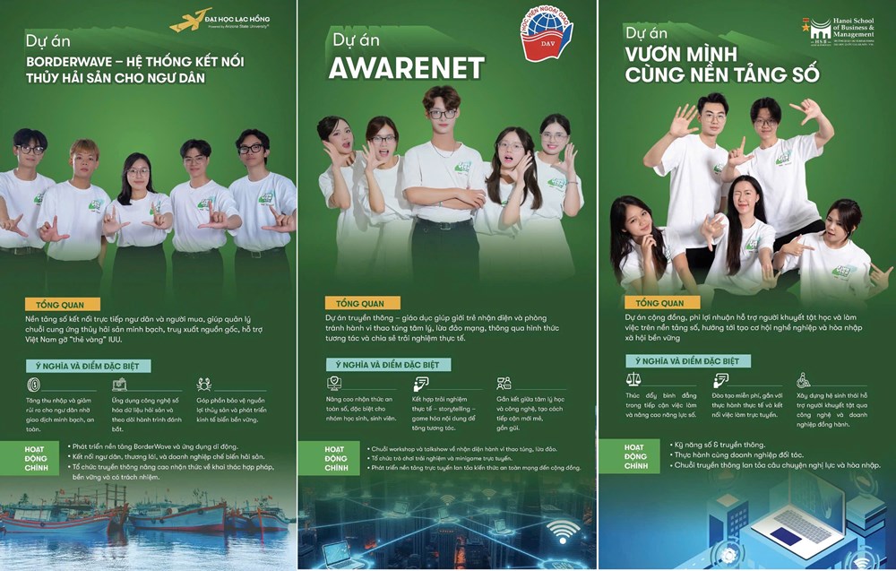 Double2T cùng dàn “Tân binh toàn năng” đồng hành với “Sinh viên thế hệ mới 2025” - ảnh 2