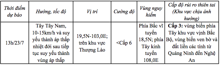 Bão số 3 suy yếu, cảnh báo lũ quét và sạt lở - ảnh 3