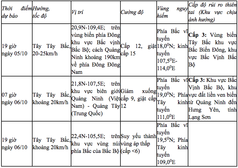 Bão số 11 cách Quảng Ninh 400km, cảnh báo khu vực Đồng Bằng Bắc Bộ và Thanh Hóa mưa rất to - ảnh 2