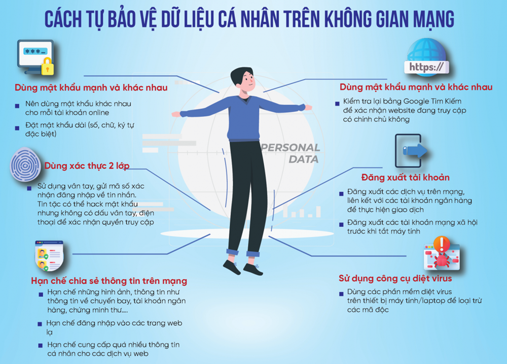Tuyên truyền, phổ biến, giáo dục pháp luật về bảo vệ dữ liệu cá nhân - ảnh 1