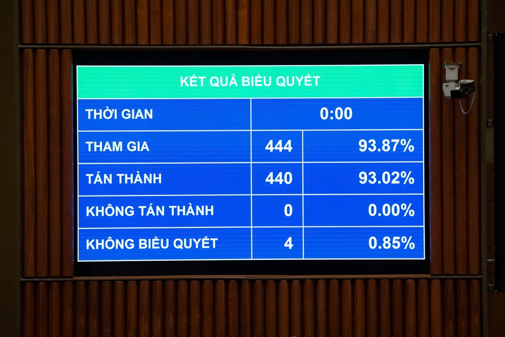 Quốc hội thông qua Luật Phòng, chống ma túy (sửa đổi) - ảnh 1