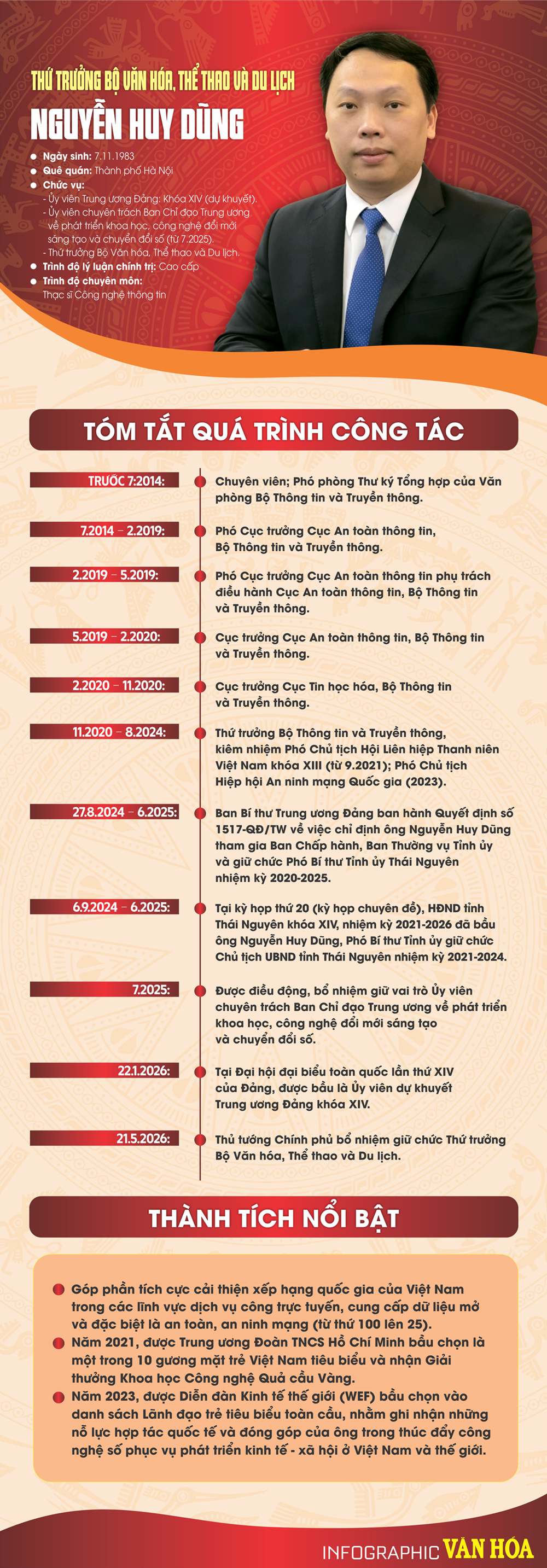 Ông Nguyễn Huy Dũng Thứ trưởng Bộ Văn hoá, Thể thao và Du lịch