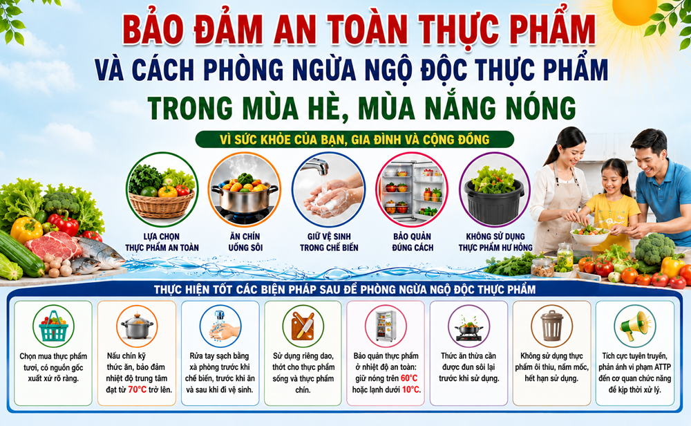 Bộ VHTTDL hướng dẫn, đôn đốc xây dựng các chuyên mục, chuyên đề truyền thông thường xuyên, liên tục về an toàn thực phẩm - ảnh 1