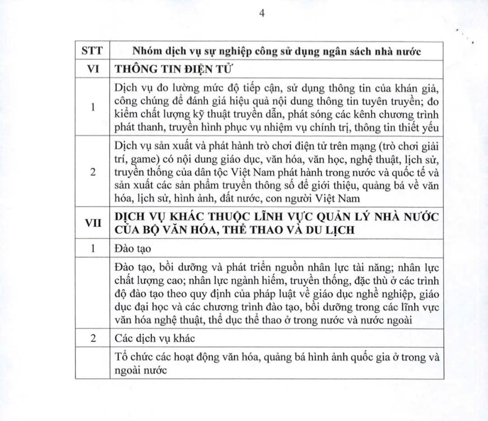 Danh mục dịch vụ sự nghiệp công của Bộ VHTTDL sử dụng ngân sách Nhà nước - ảnh 4