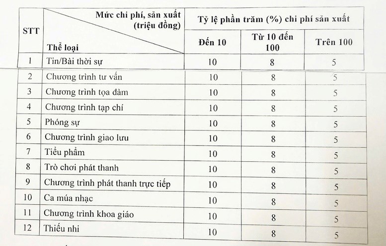 Quy định mới về tiền bản quyền trong lĩnh vực báo chí - ảnh 2