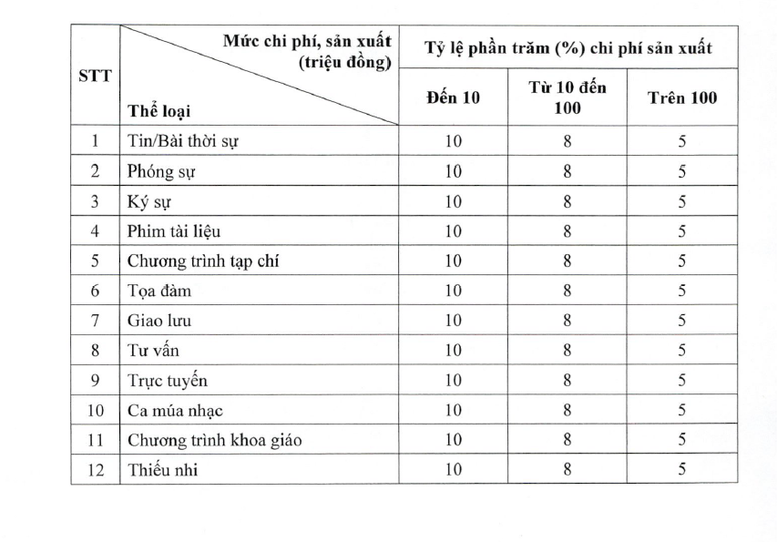 Quy định mới về tiền bản quyền trong lĩnh vực báo chí - ảnh 3