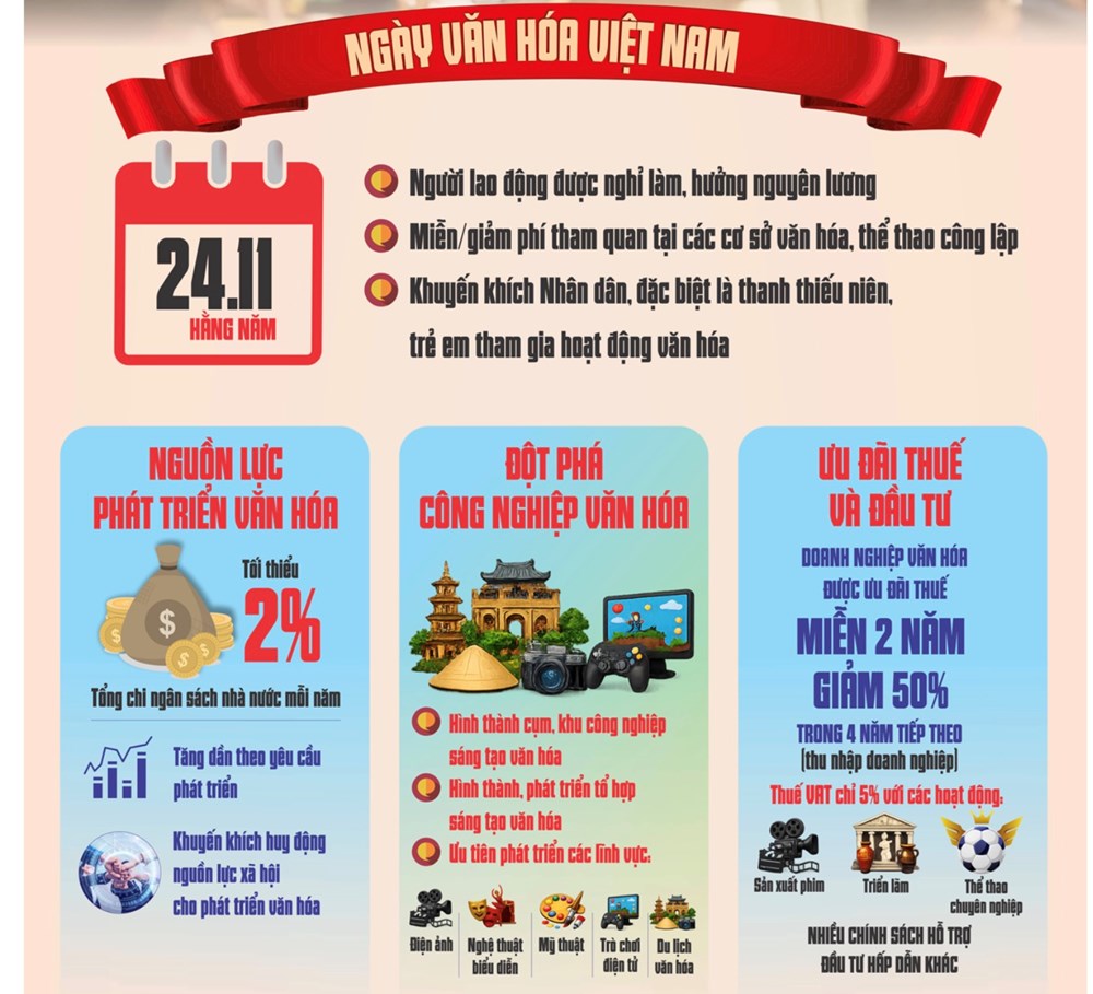 Khẩn trương xây dựng Kế hoạch tổng thể tổ chức “Ngày Văn hóa Việt Nam - 24.11” năm 2026  - ảnh 1