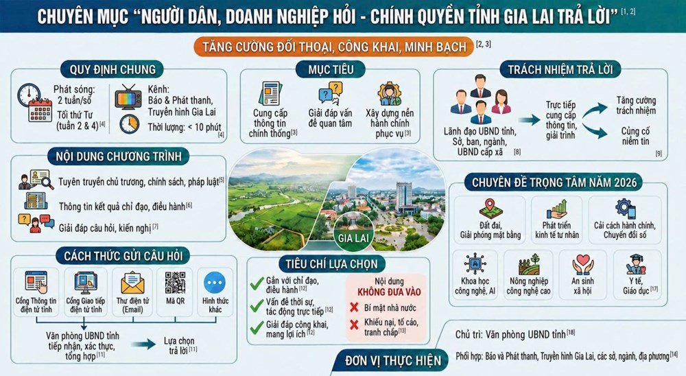 Lắng nghe để thấu hiểu – Hành động để phục vụ - ảnh 1