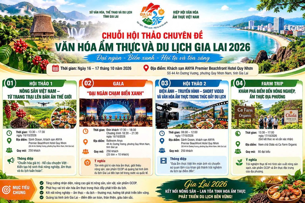 Thúc đẩy phát triển du lịch: Gia Lai tạo kết nối nông sản, ẩm thực với nội dung sáng tạo - ảnh 1