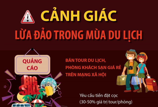 Cảnh giác với 6 chiêu lừa đảo du lịch dịp lễ 30.4 - 1.5 - ảnh 1