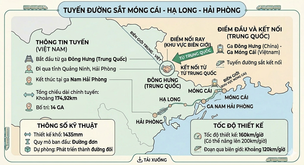 Đường sắt Việt - Trung: Mở trục kết nối chiến lược mới - ảnh 3