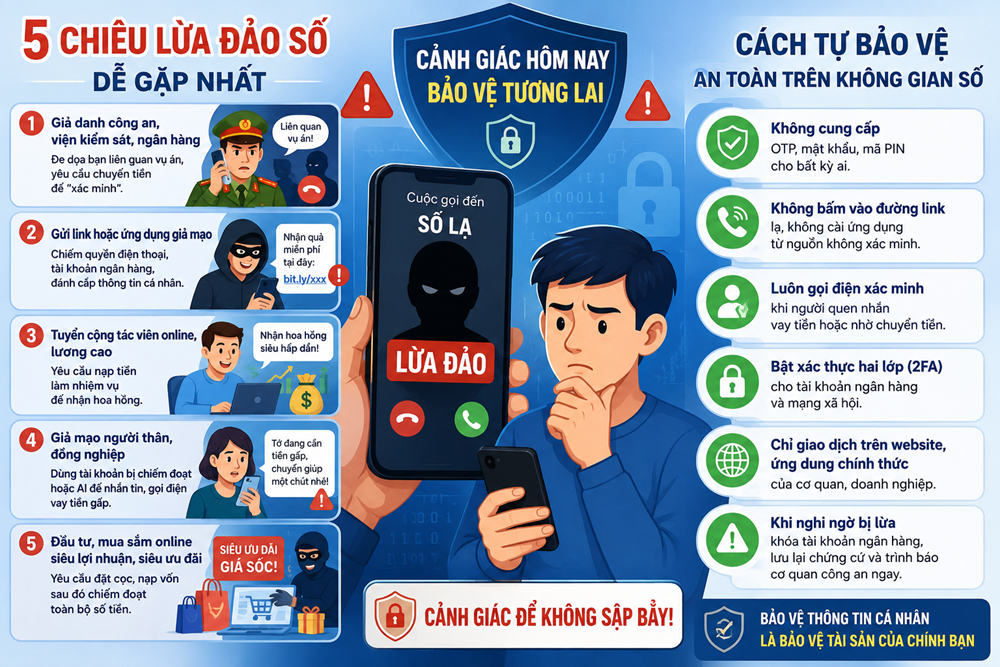 5 chiêu lừa đảo số dễ gặp nhất và cách tự bảo vệ - ảnh 1
