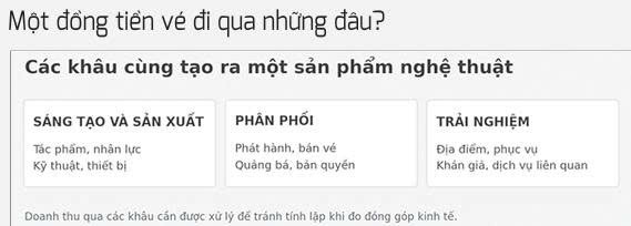 Kỳ 1 - Sau những đêm diễn kín chỗ, tiền ở lại đâu? - ảnh 2