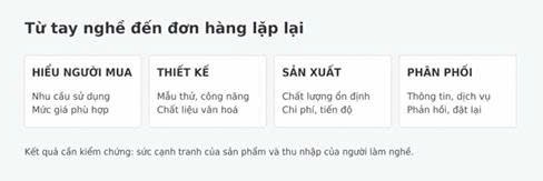 Kỳ 4 - Vì sao sản phẩm giàu bản sắc vẫn khó bán giá cao? - ảnh 2