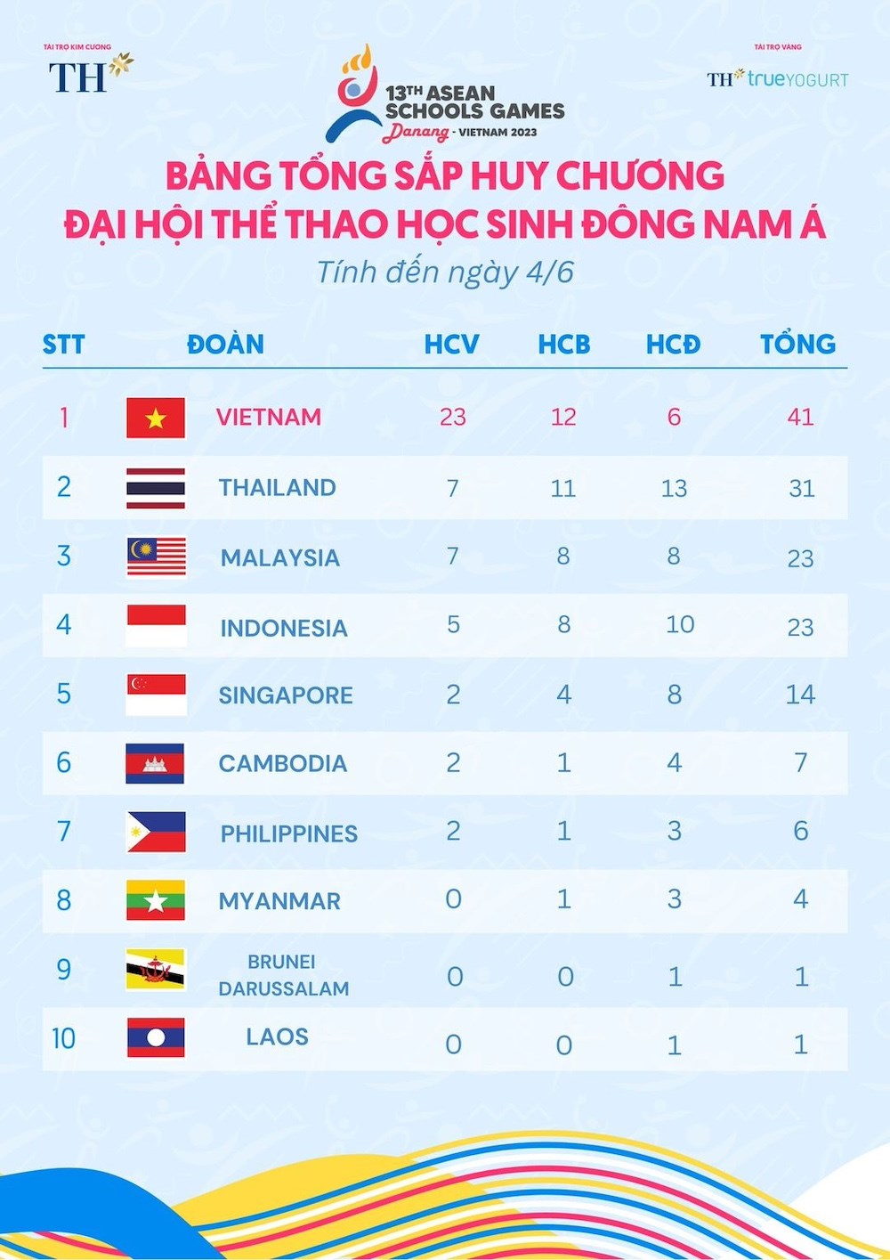 Ngày thi đấu rực rỡ của đoàn Việt Nam - ảnh 8
