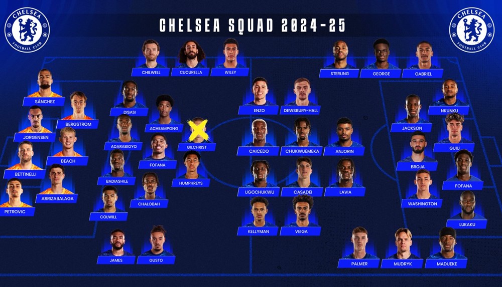 "Đất chật người đông", đội hình Chelsea đạt con số khó tin: 44 cầu thủ đội Một - ảnh 1