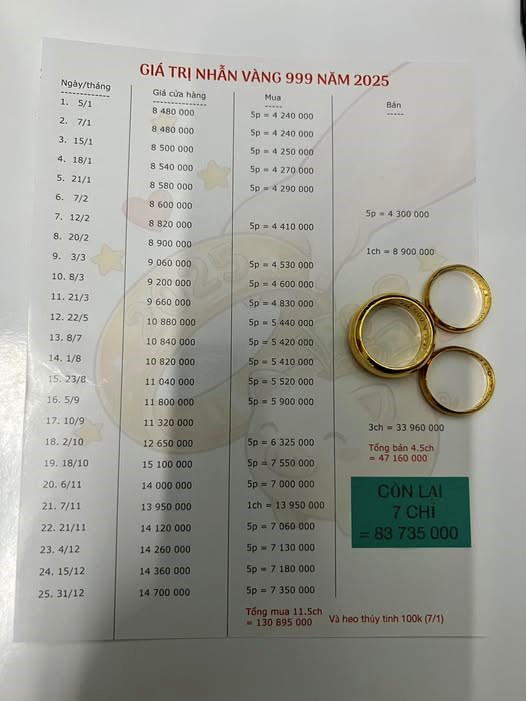 Đăng bức ảnh mua vàng, cô gái khiến tất cả trầm trồ: Năm mới quyết tâm làm 1 việc! - ảnh 1