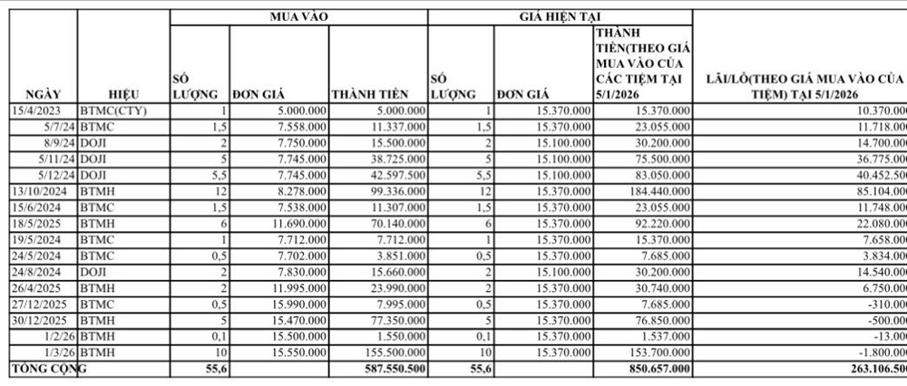 Bức ảnh “flex” thành quả mua vàng khiến tất cả trầm trồ - ảnh 1