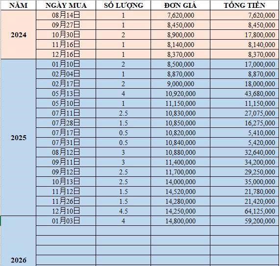 Bức ảnh trị giá 41 chỉ vàng của cặp vợ chồng 31 tuổi - ảnh 1